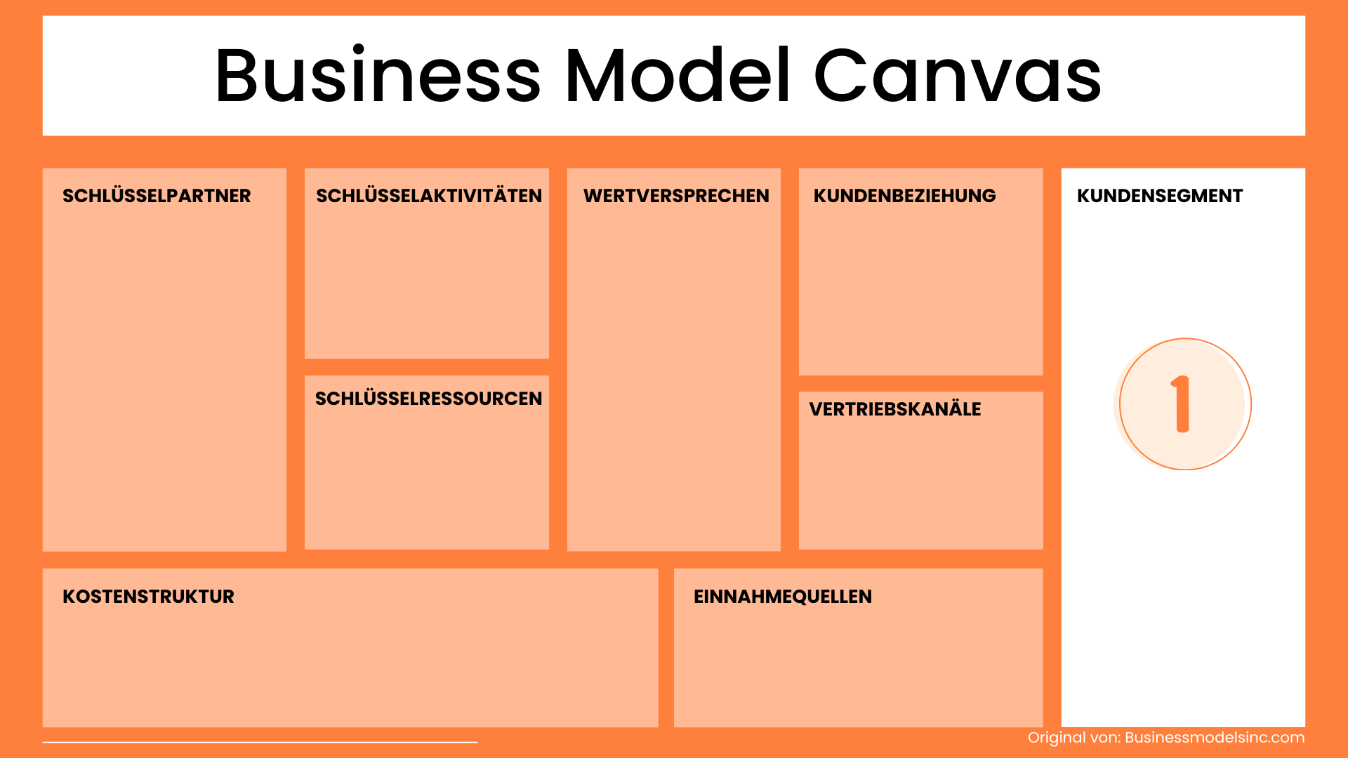 Kundensegment Business Model Canvas