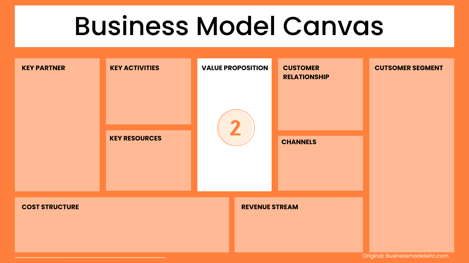 Value Proposition Business Model Canvas
