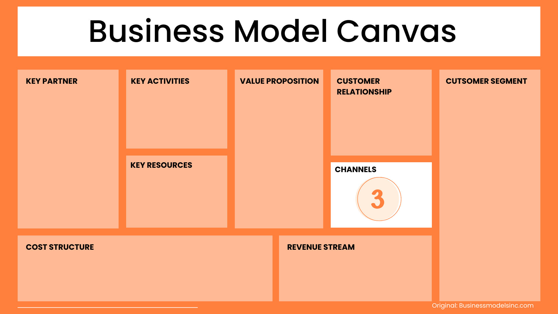 Channels Business Model Canvas