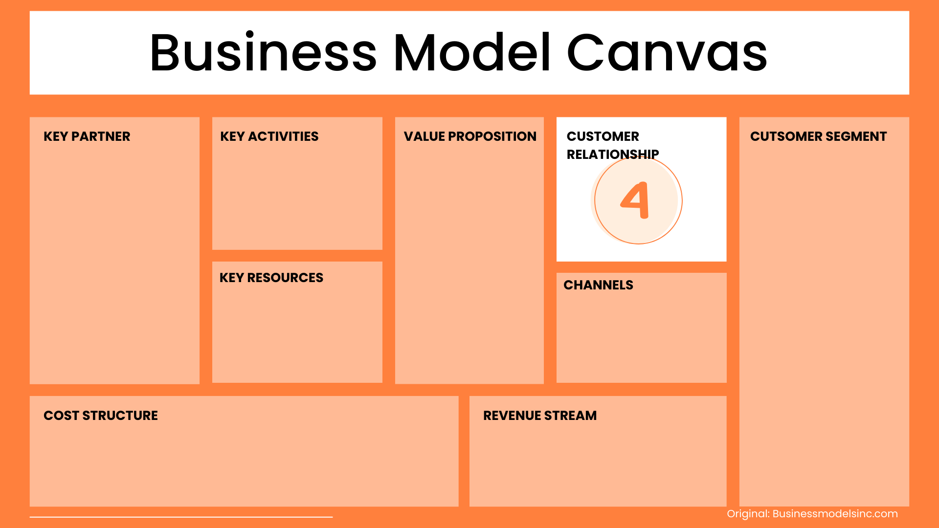 Customer Relationship Business Model Canvas