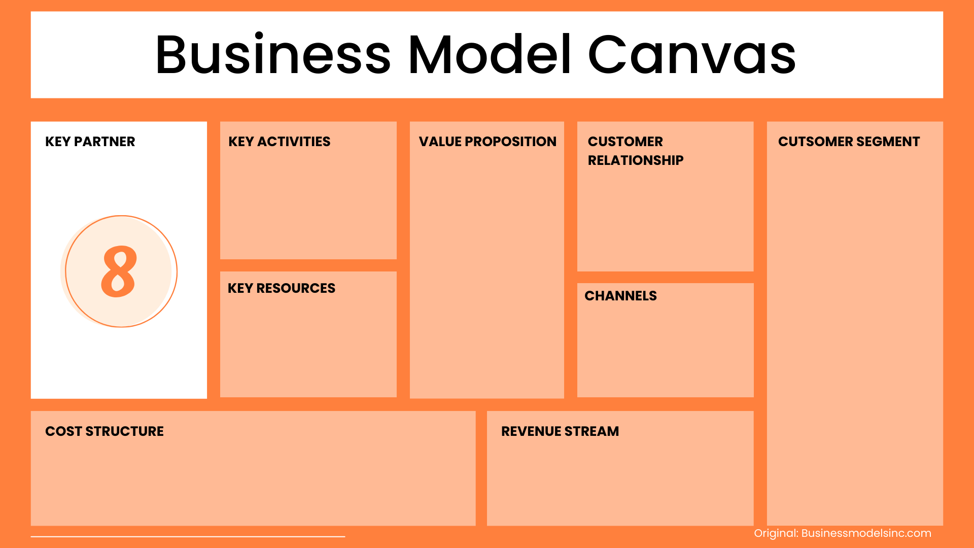 Key Partner Business Model Canvas