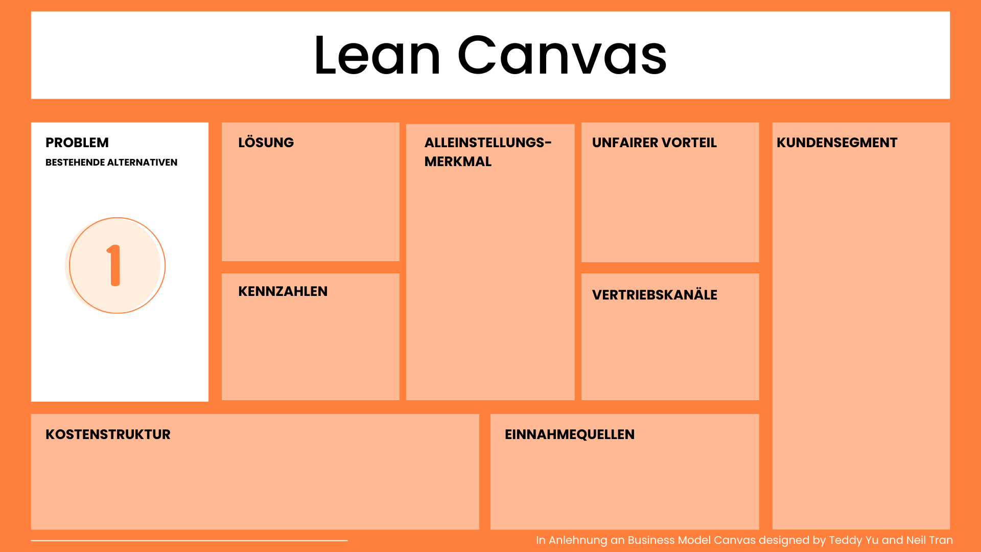 Problem Lean Canvas