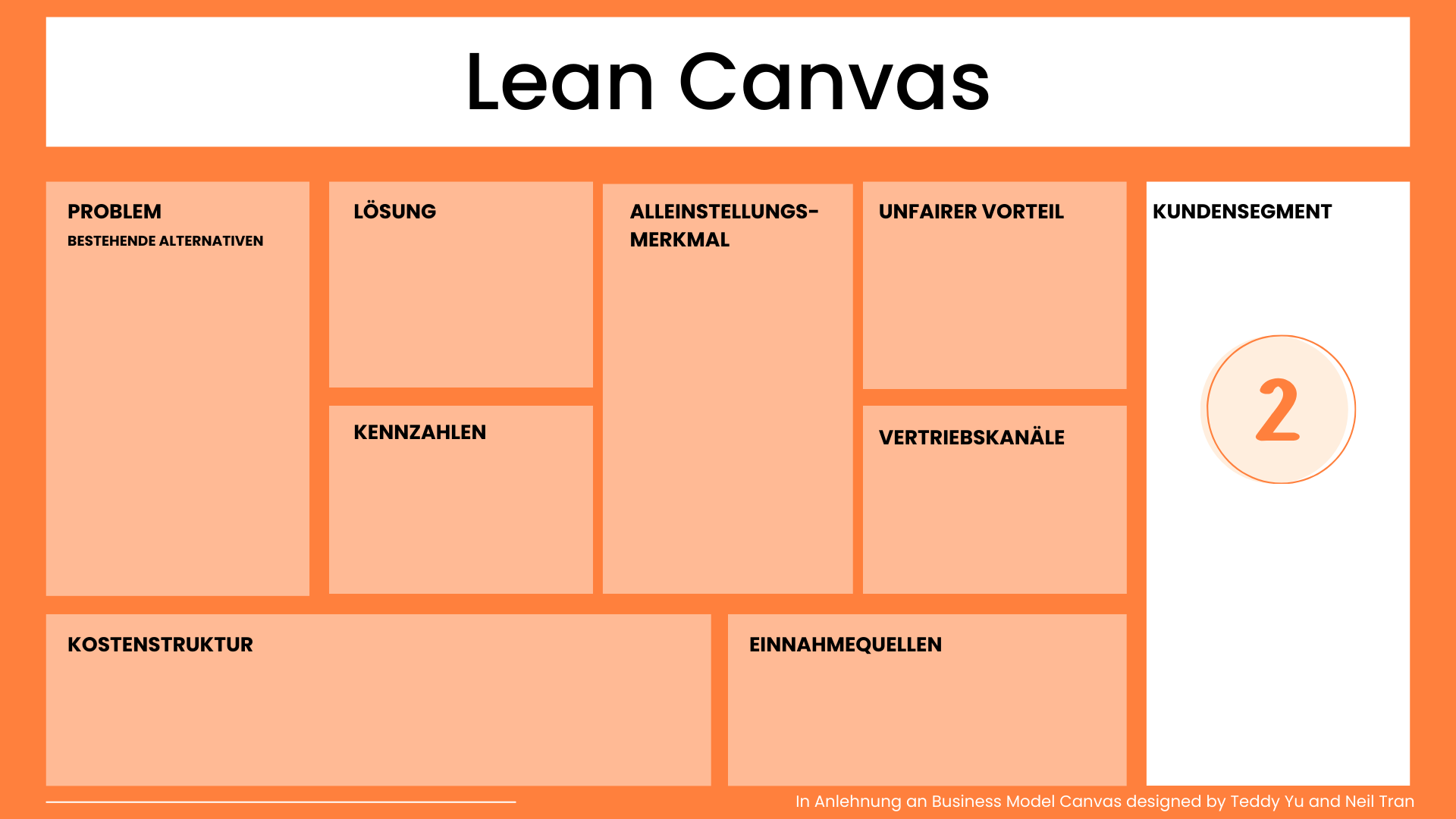 Kundensegment Lean Canvas