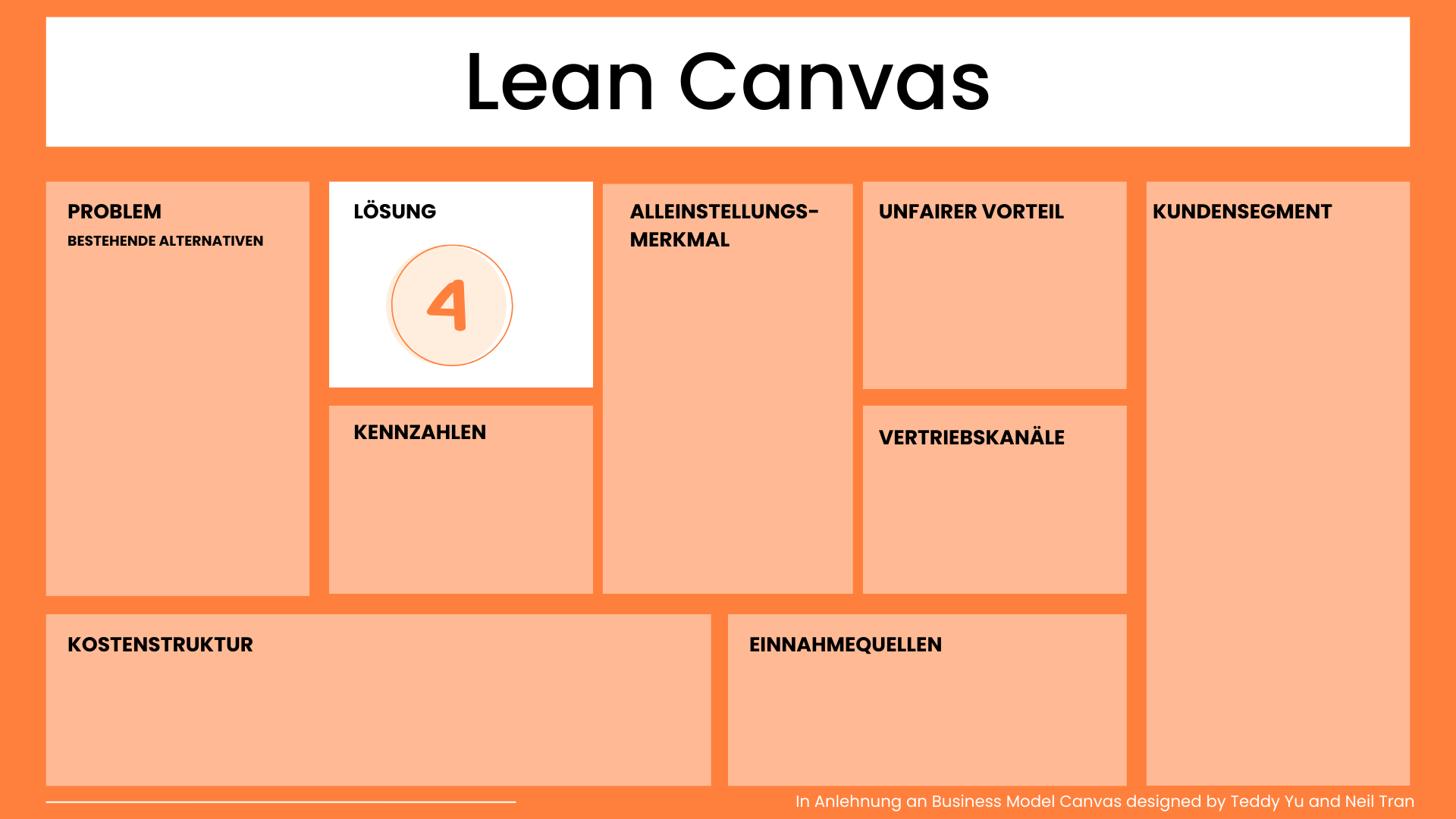 Lösung Lean Canvas