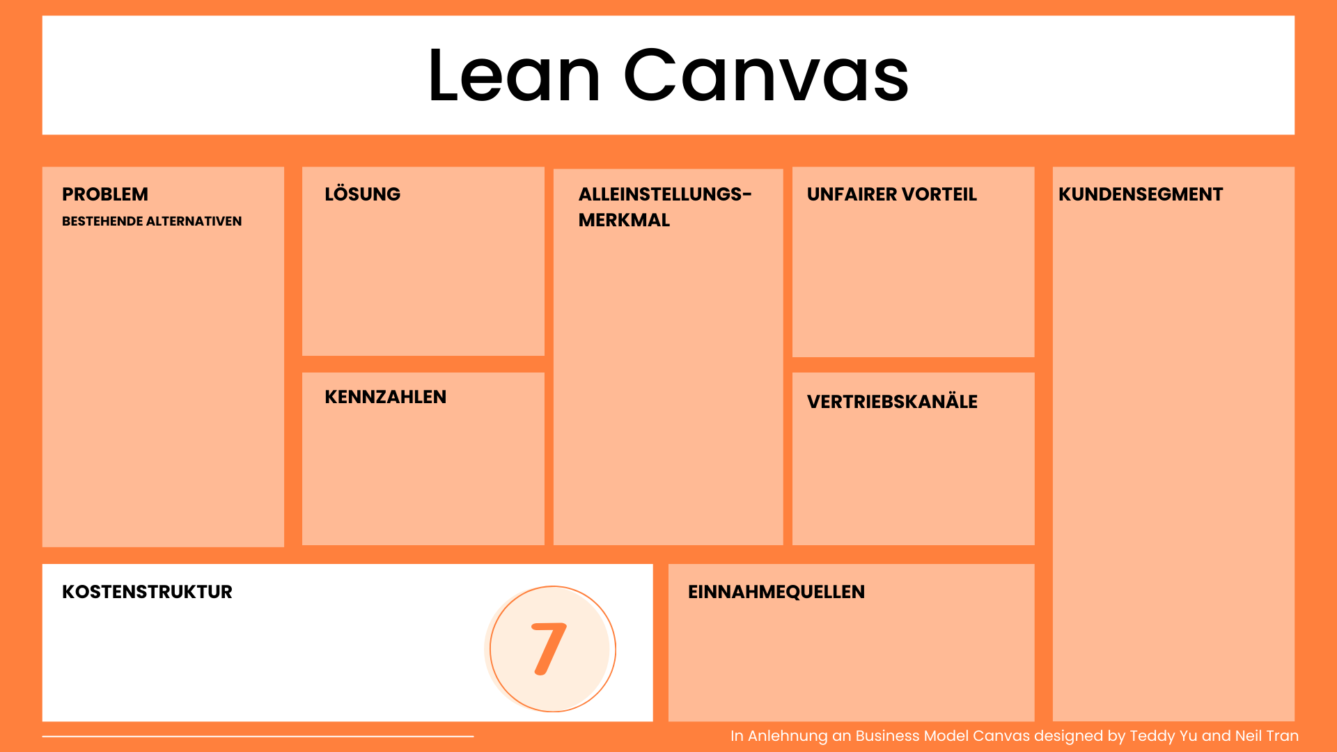Kostenstruktur Lean Canvas