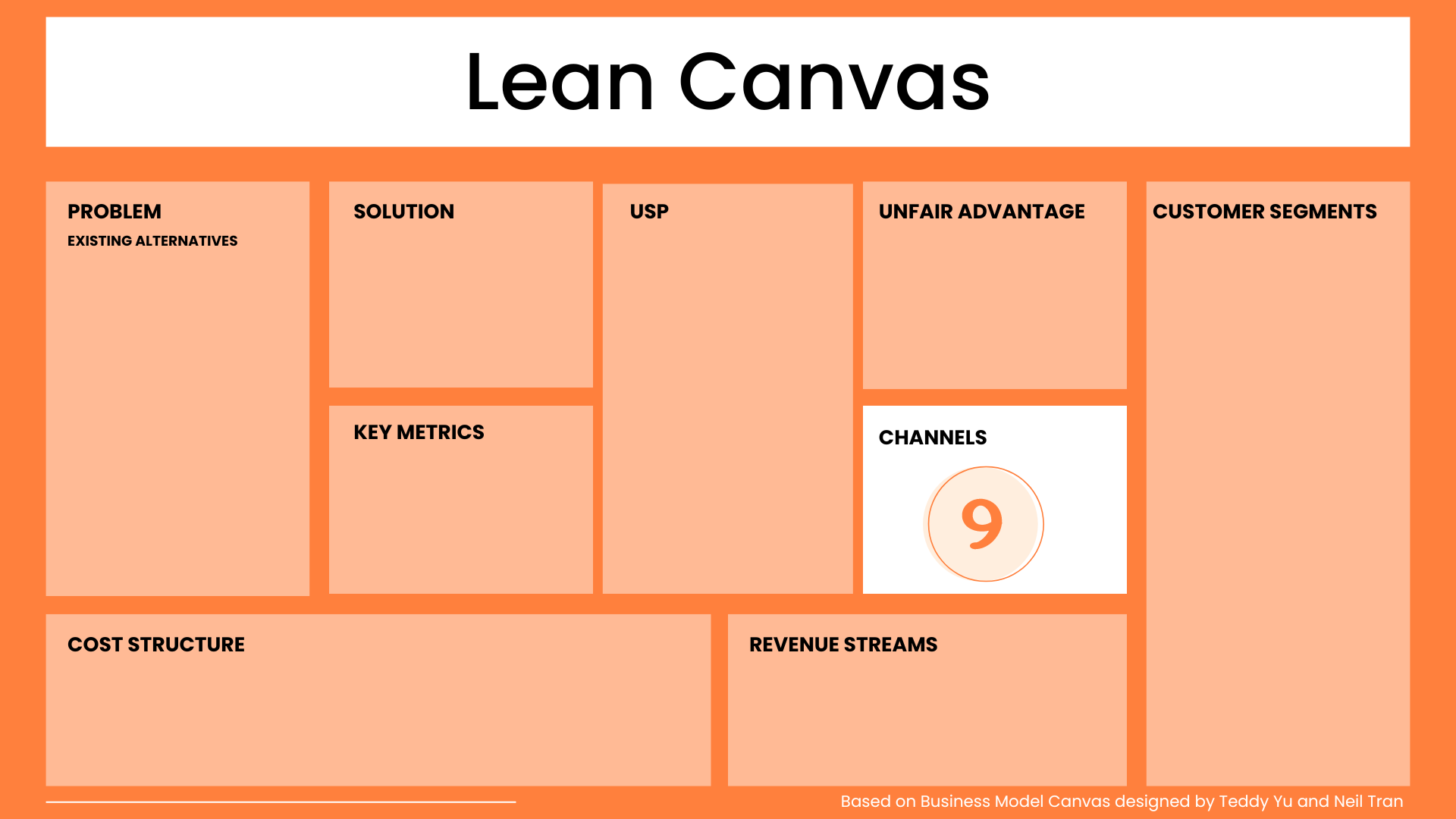 Channels Lean Canvas