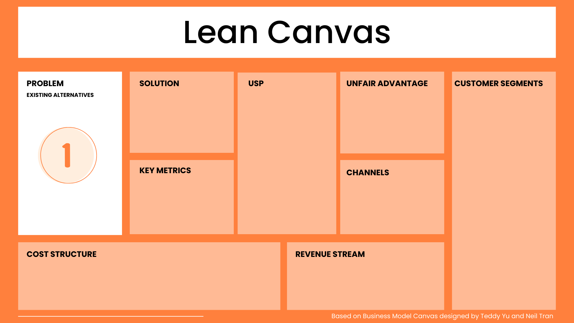 Problem Lean Canvas