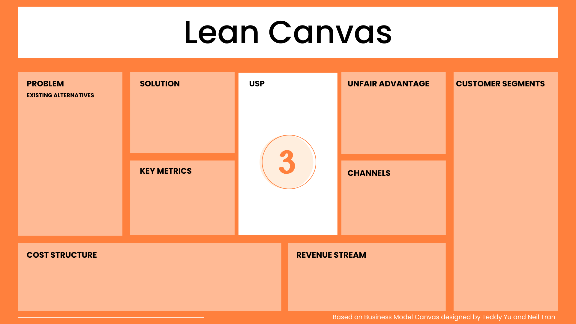 USP Lean Canvas